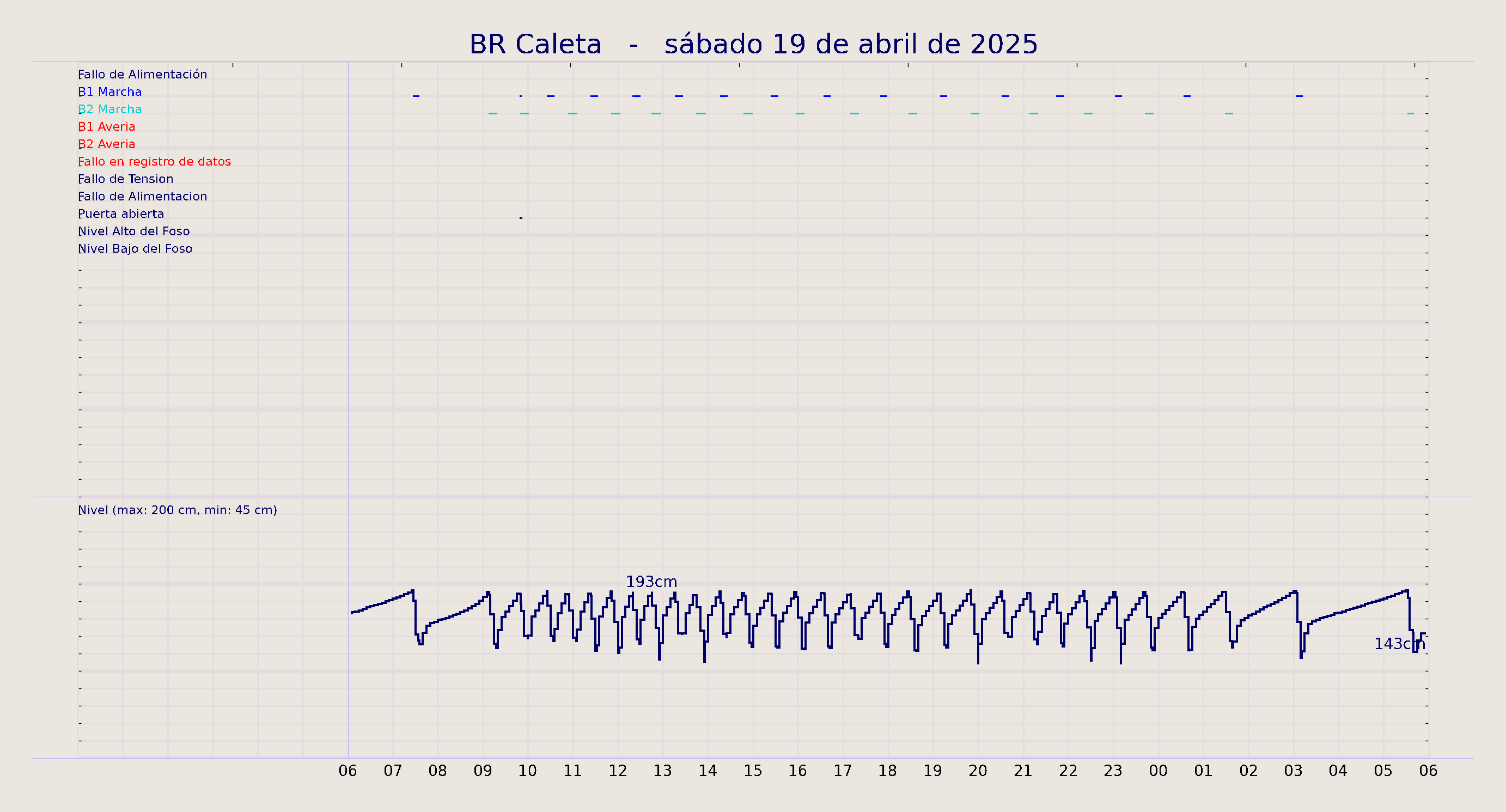 ../../imagenes/vid/2025/BR Caleta/2025-04-19 BR Caleta.png